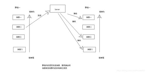 服務(wù)器消息調(diào)度邏輯規(guī)范化在信息系統(tǒng)集成服務(wù)中的關(guān)鍵作用