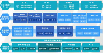 引領(lǐng)智能制造新時(shí)代 浙江華工賽百——國內(nèi)領(lǐng)先的智能制造信息系統(tǒng)整體解決方案服務(wù)商
