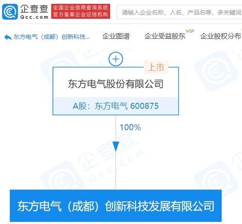 東方電氣成立創新科技發展公司，注冊資本1.5億布局信息系統集成服務
