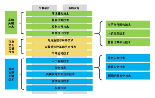 智能網聯汽車加速發展，信息系統集成服務成產業競爭焦點