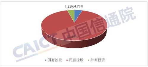 全國增值電信業務發展態勢 企業數量突破14萬大關