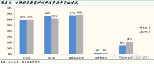 中國新華教育FY2019業績電話會 安徽與南京校區建設順利，資本開支預計7-9億元，聚焦教育主業