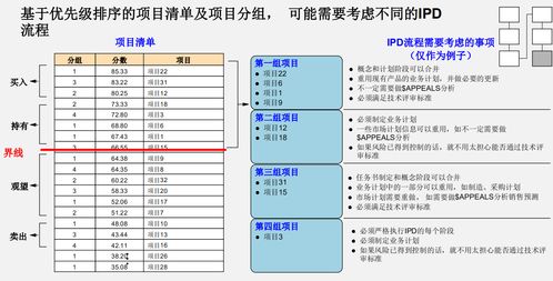 華為市場(chǎng)管理流程第五步 跨產(chǎn)品線融合與優(yōu)化業(yè)務(wù)計(jì)劃簡析——聚焦電信業(yè)務(wù)