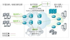 思科與Arbor合作 集成Cisco Arbor 2.0解決方案，提升網絡技術服務